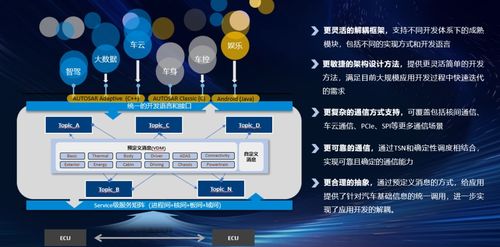 東軟睿馳最新科技亮相2024北京車展 詮釋軟件定義汽車新高度