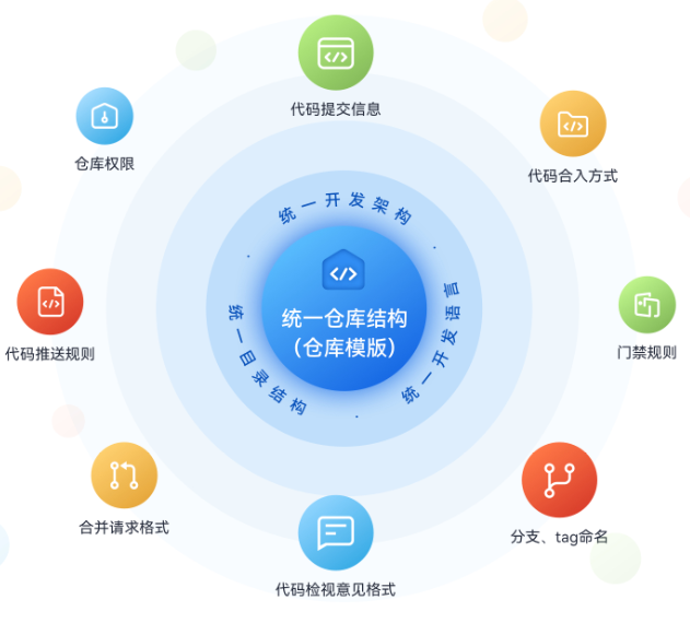 穩定可靠安全無憂 華為云發布代碼托管服務CodeArts Repo