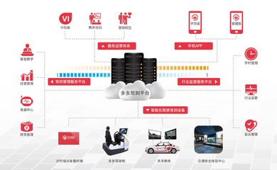 危中尋機 擁抱變革 多多駕到助力第六屆全國駕培訓市場創新發展大會科技推廣與應用服務