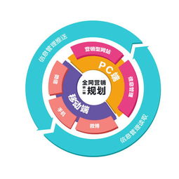 福州招商加盟推廣策略 精準應用科技服務，實現全網營銷高效補位