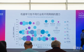 谷歌AI新玩法 猜畫小歌背后的科技操盤手與AI倫理堅守