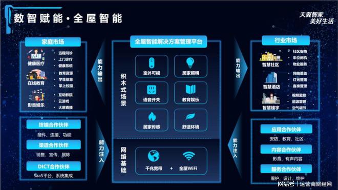云網融合夯實家庭新基建底座，中國電信智慧家庭公司加速產業數字化進程