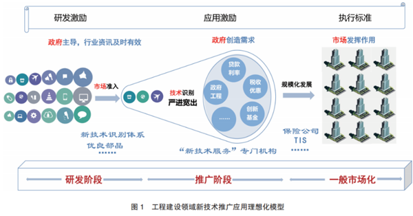 數字賦能，融合創新 構建建筑業新技術應用生態，以科技服務驅動高質量發展