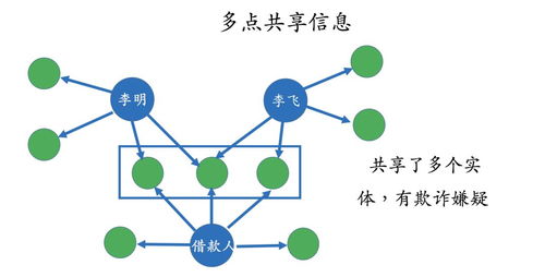 干貨 知識圖譜的技術架構與在科技推廣服務中的應用實踐