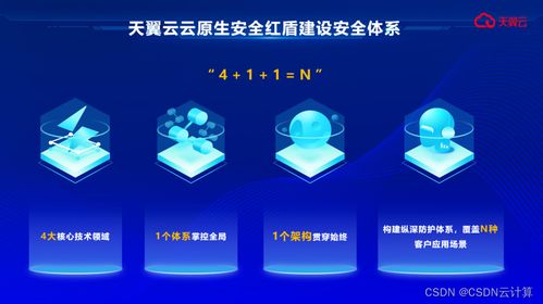 天翼云推出國云安全品牌，構筑企業云端安全屏障